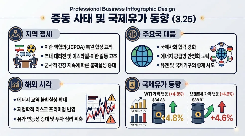 중동 전쟁과 유가 폭등, 2026년 전망과 투자 전략
