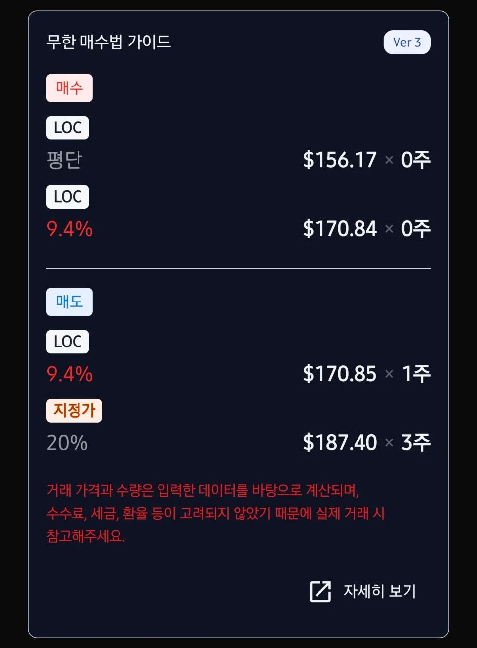 SOXL 무한매수법 2026년 6회차: 3일 만에 14% 수익 달성 비결