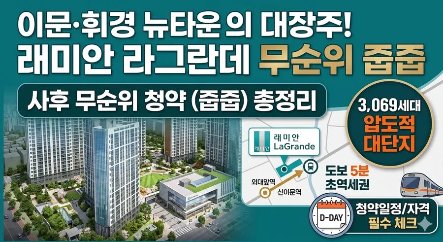 래미안 라그란데 무순위 청약, 2026년 '줍줍' 성공 전략 총정리