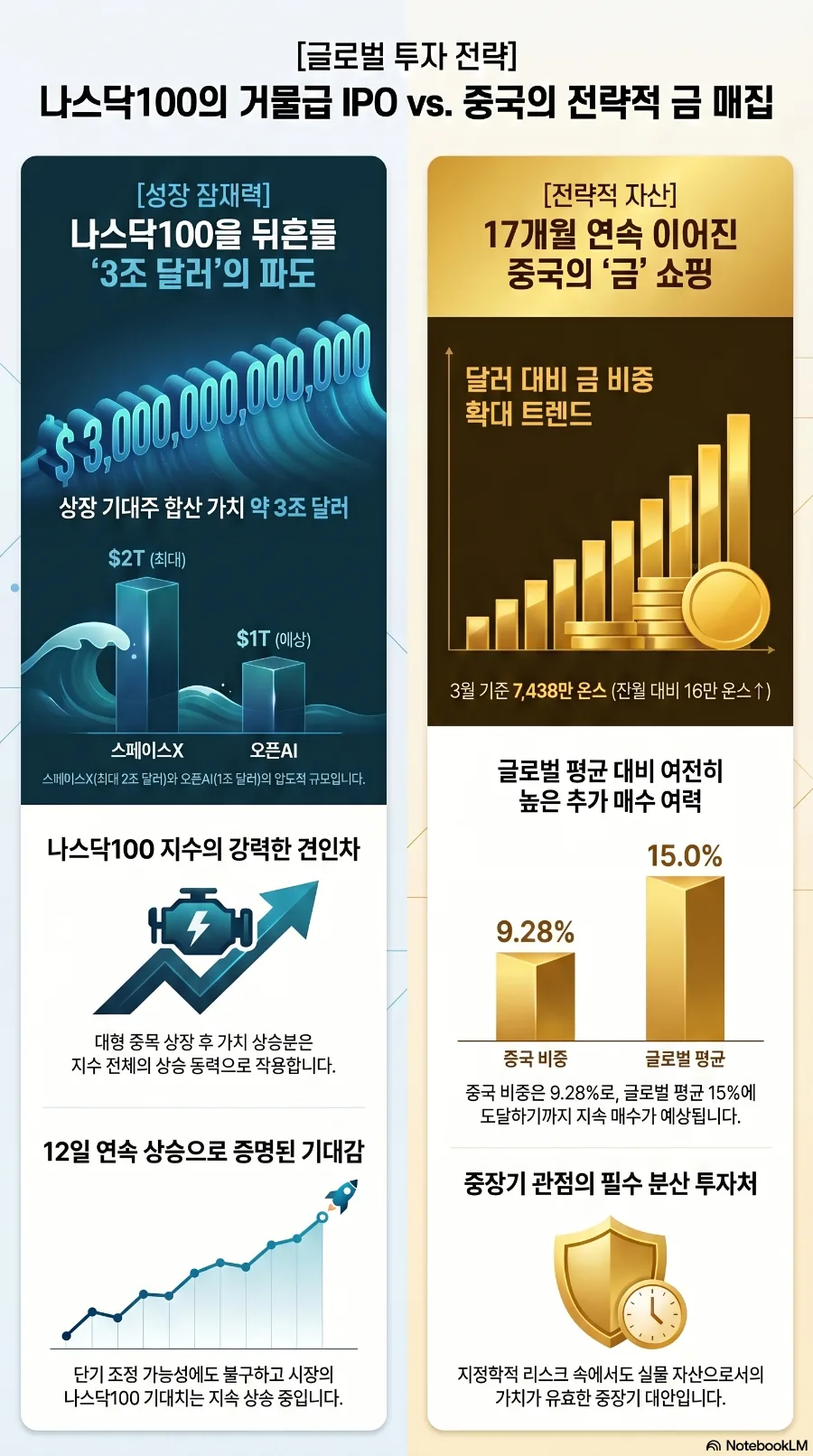 2026년 포트폴리오 핵심: 나스닥100 & 금 투자, 왜 지금 주목해야 할까?