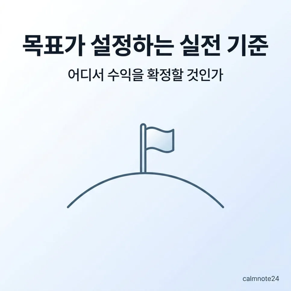 코인 선물 목표가 설정법 2026: 초보자를 위한 실전 기준 5가지
