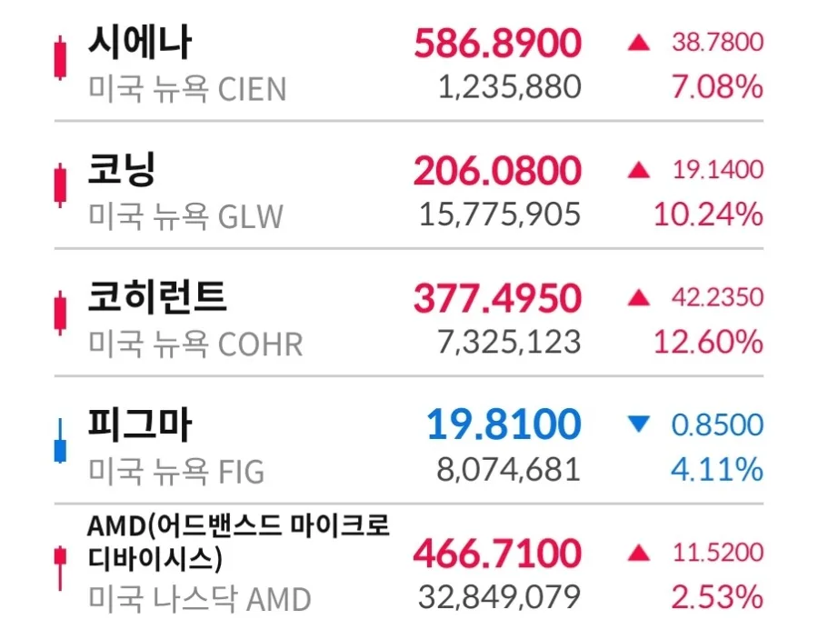 AI 주식 급등 2026: 코인 투자, 왜 더 기대할까? 2