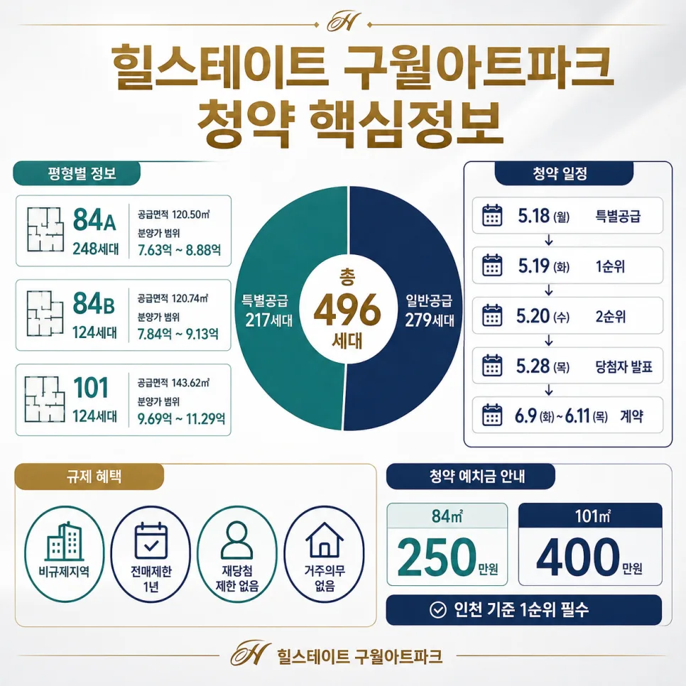 인천 구월 힐스테이트 청약 2026: 84㎡ 분양가 및 조건 총정리 2