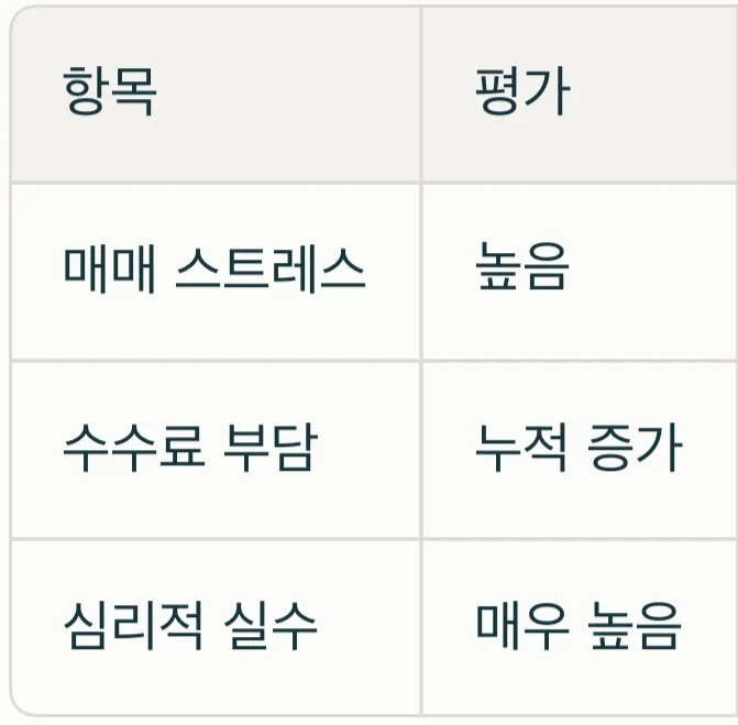 60대 배당주 투자, 단타보다 안전한 이유 2026년 총정리 2
