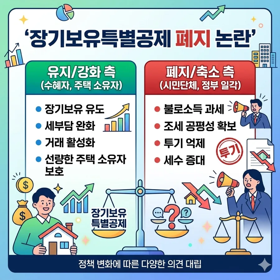 장기보유특별공제 폐지 가능성 2026: 세금 폭탄 막는 법