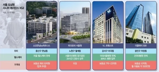 2026년 시니어 주택 시장, 중산층 위한 3억대 옵션 등장 분석