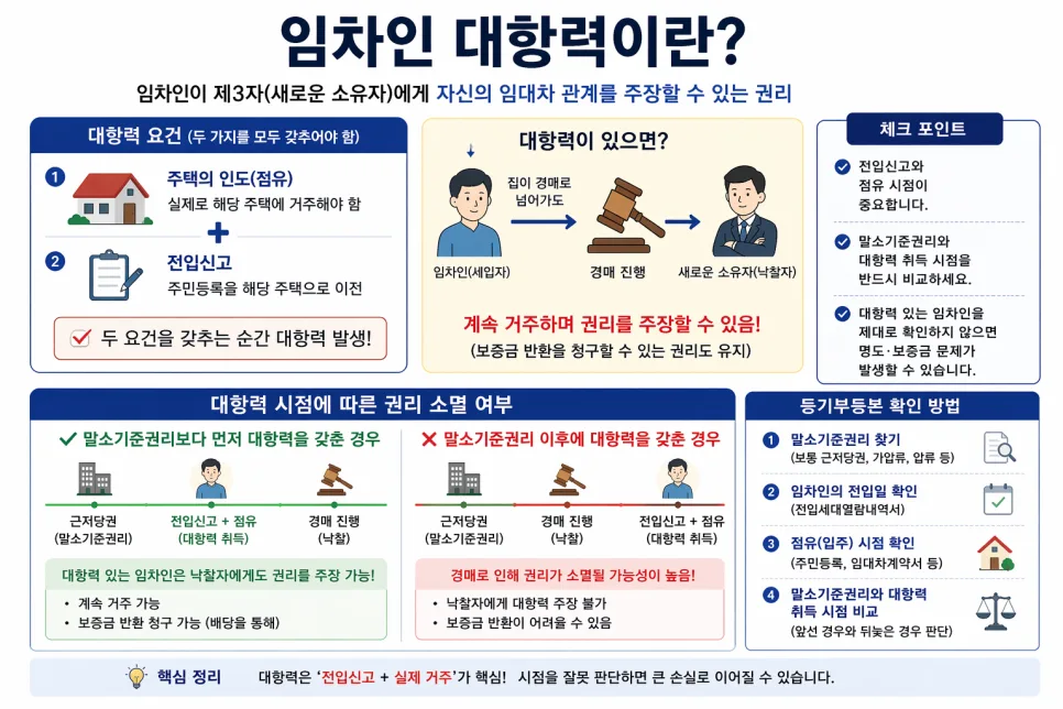 Tenant Protection Rights in Korean Real Estate Auctions 2026