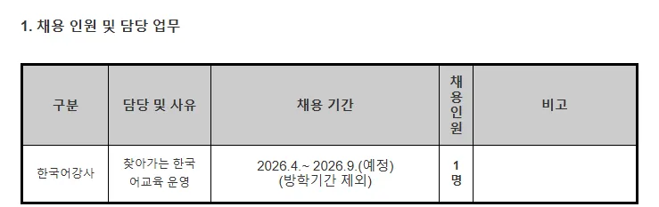2026년 인천 한국어 강사 채용: 자격 요건 및 면접 준비 완벽 가이드