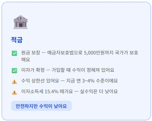 적금 vs 주식, 2026년 재테크 시작 전 반드시 알아야 할 차이점 2