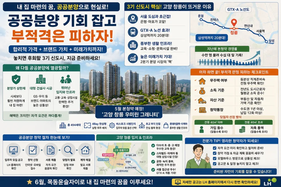 공공분양 부적격 취소 이유 2026: 당첨 확률 높이는 핵심 체크리스트