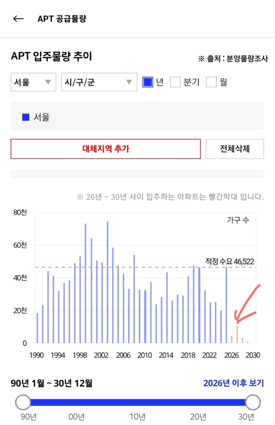 2026년, 집 먼저 사는 것이 현명한 이유: 비트코인 vs 부동산 투자