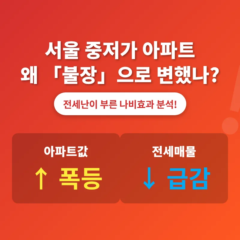 서울 중저가 아파트 '불장' 원인 분석 2026: 전세난과 대출 규제의 역설