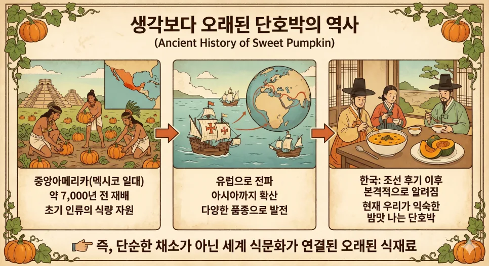 단호박 역사와 제철 활용법 2026: 유래부터 떡 레시피까지