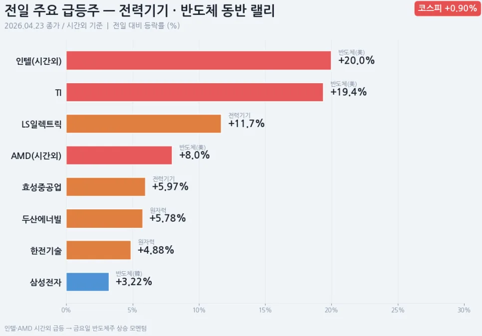 LS일렉트릭 폭등 2026: 전력기기 ETF 급등 이유와 증시 전망
