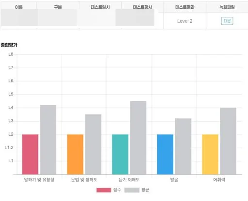직장인 영어회화, 2026년까지 실력 향상하는 3가지 방법