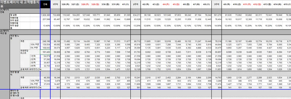 마케팅 부트캠프 75일차: 실무 데이터 분석 & 퀴즈 복습 2026