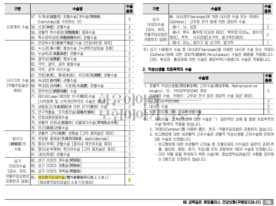 체외충격파쇄석술 보험금 청구, 약관 따라 달라지는 이유 2026 2