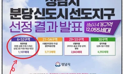 1기 신도시 재건축 이주 시 전세난, 2026년 전망과 대비책