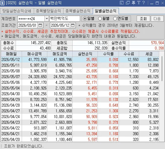 45거래일 연속 수익 달성 비결 2026: 실제 매매일지 공개 2