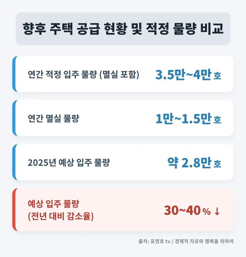 2026년 하반기 부동산 공급 절벽 해법은? 전문가 분석 2