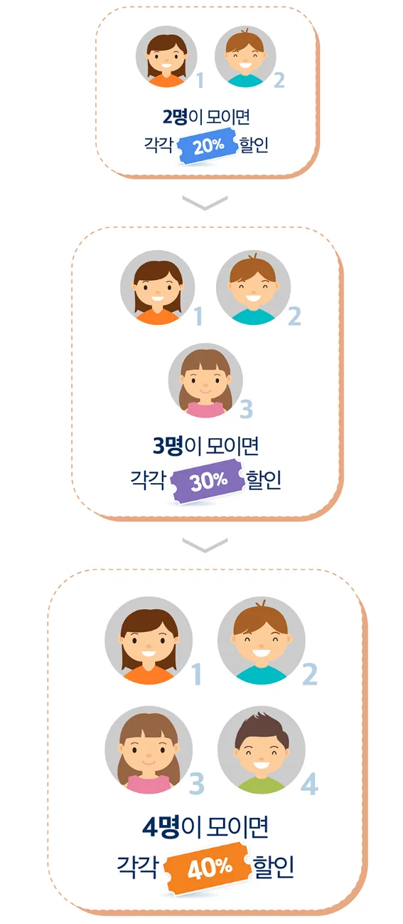르네상스러닝 AR/SR 테스트 완벽 가이드 2026: 집에서 레벨 올리기 2