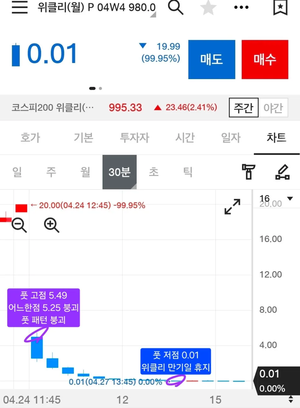 2026년 옵션 투자, 콜/풋 가격 분석으로 시장 흐름 읽는 법