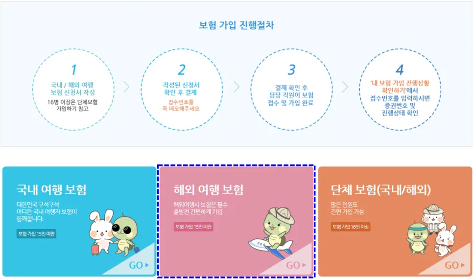 2026년 해외여행자보험 당일 가입 완벽 가이드: 핵심 보장 총정리