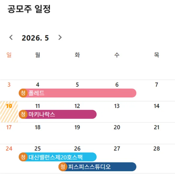 2026년 5월 공모주 청약: 마키나락스 등 4종목 수익 전략