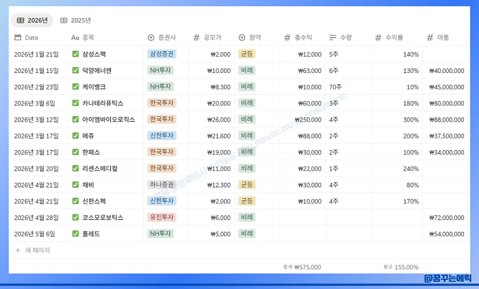 2026년 5월 공모주 청약: 마키나락스 등 4종목 수익 전략 2