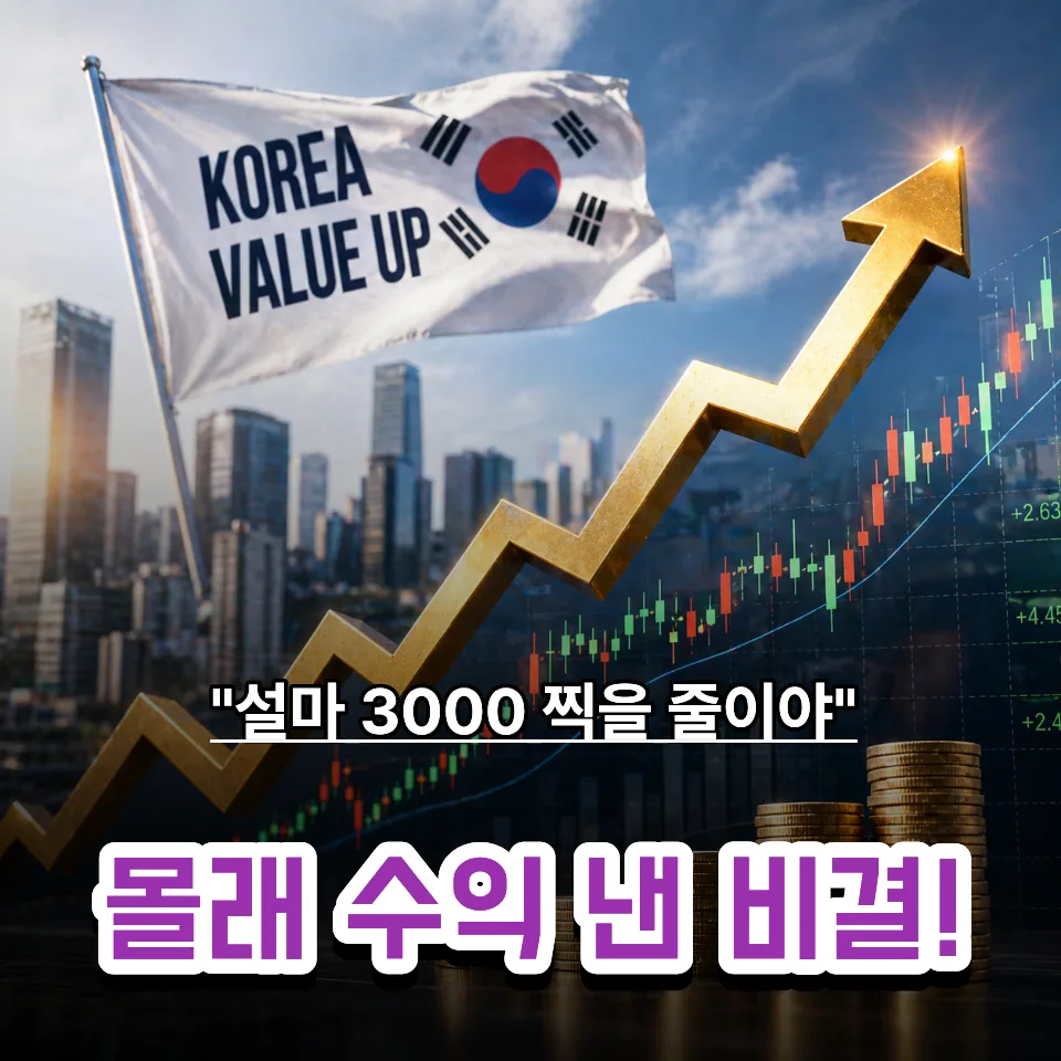 코리아 밸류업 지수 2026: 코스피 7000 돌파 핵심 전략