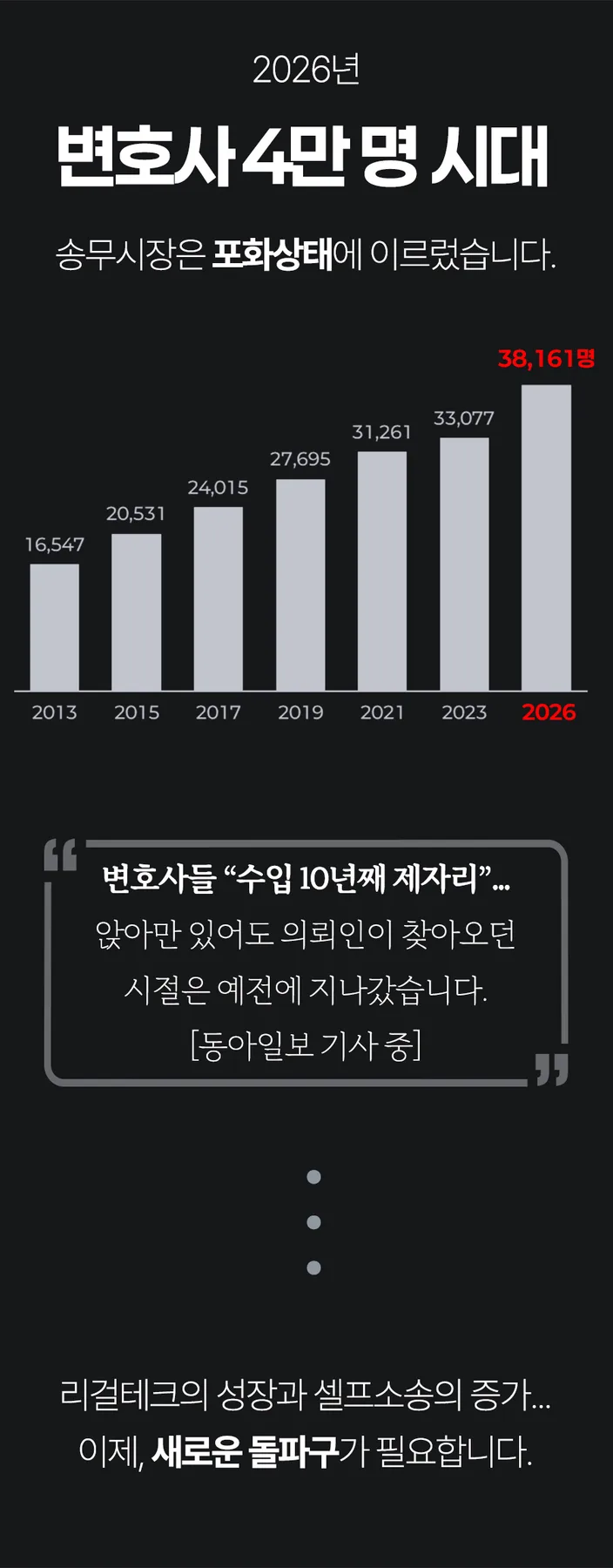 이천 변호사 광고 효과 극대화 전략 2026 2