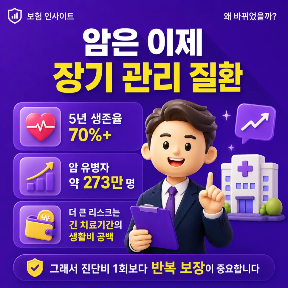 암보험 생활비 특약 2026: 진단비보다 유리한 이유 3가지 2