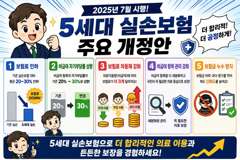 5세대 실손보험, 비급여 보장 축소? 2026년 가입자 필독!