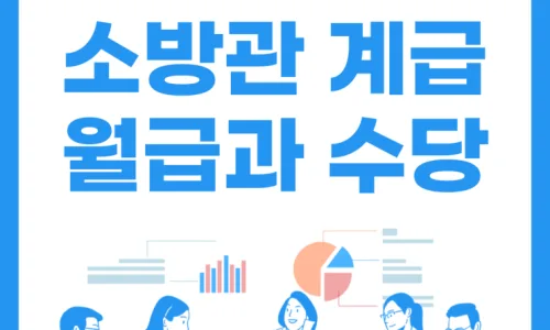 소방공무원 계급 체계 2026: 총정리 및 해외 비교