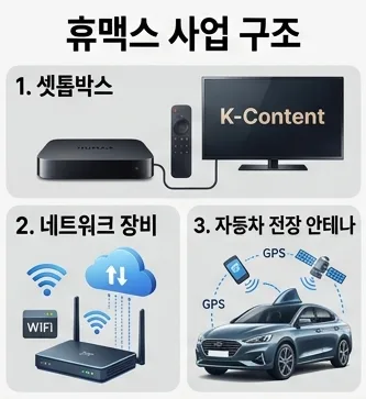 휴맥스 주가, 2026년 투자 전망과 급등 이유 분석