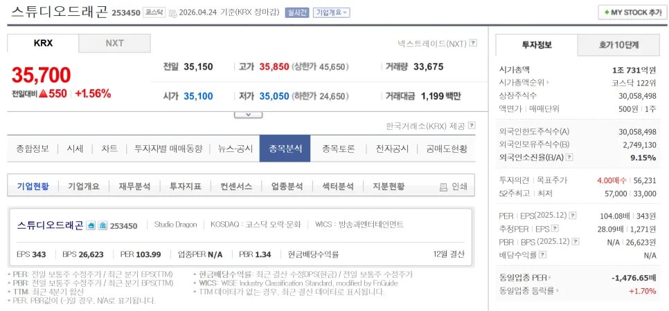 2026년 투자일기: 보유 종목 수익률 분석 및 전망 23.96%