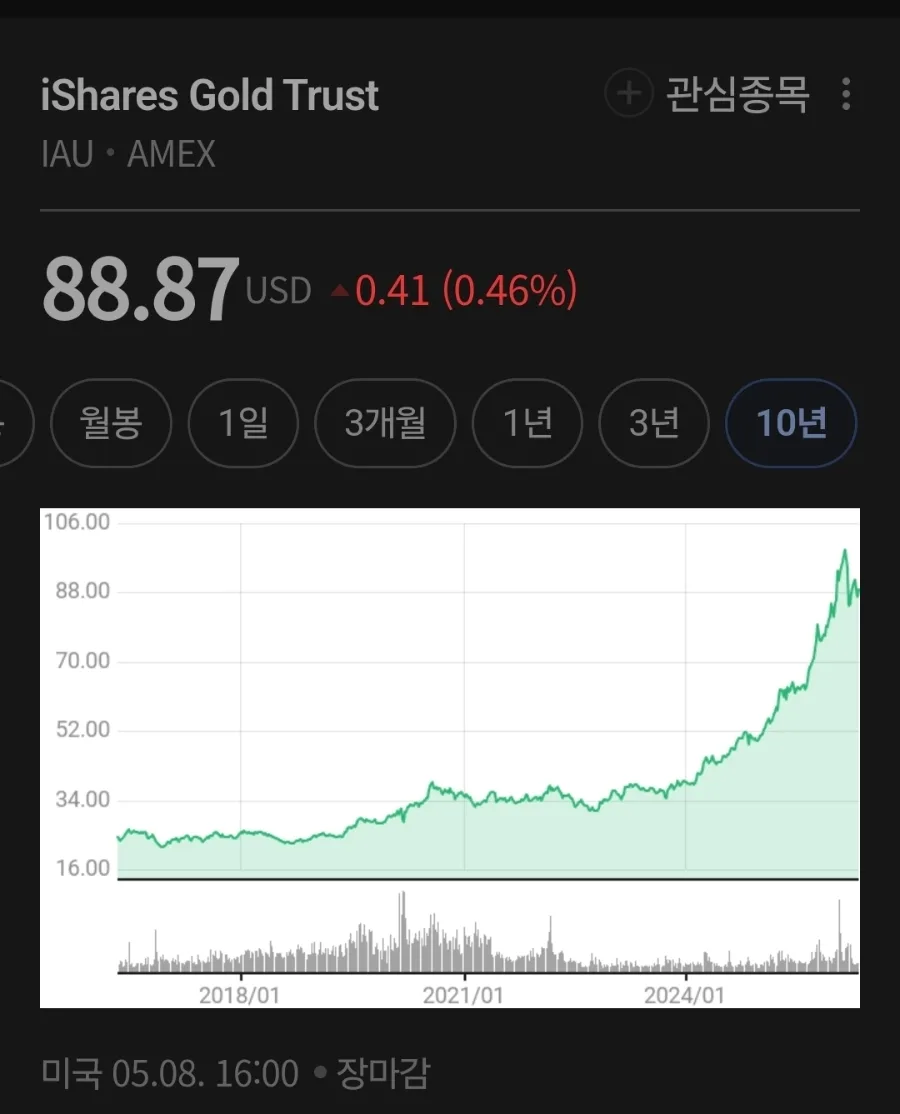미국 금 ETF IAU 2026년 완벽 분석: 가성비와 안전성, 장단점 총정리