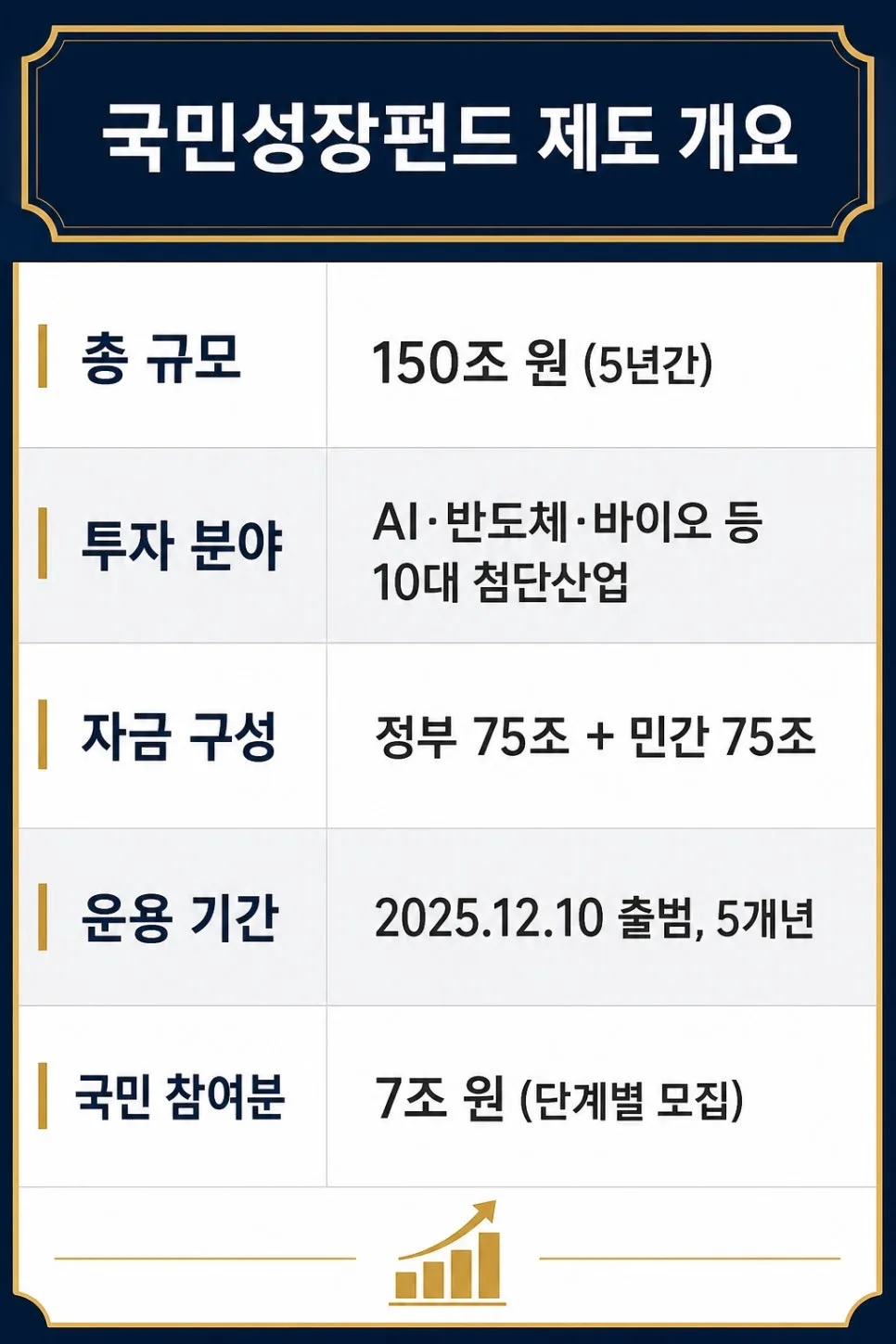 국민성장펀드 2026년 가입 방법 및 40% 소득공제 혜택 총정리 2