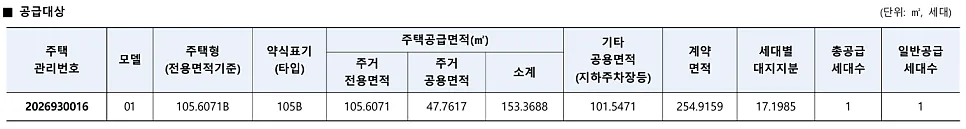 용산 호반써밋 무순위 줍줍, 14억 로또 가능할까? 2026년 분석 2