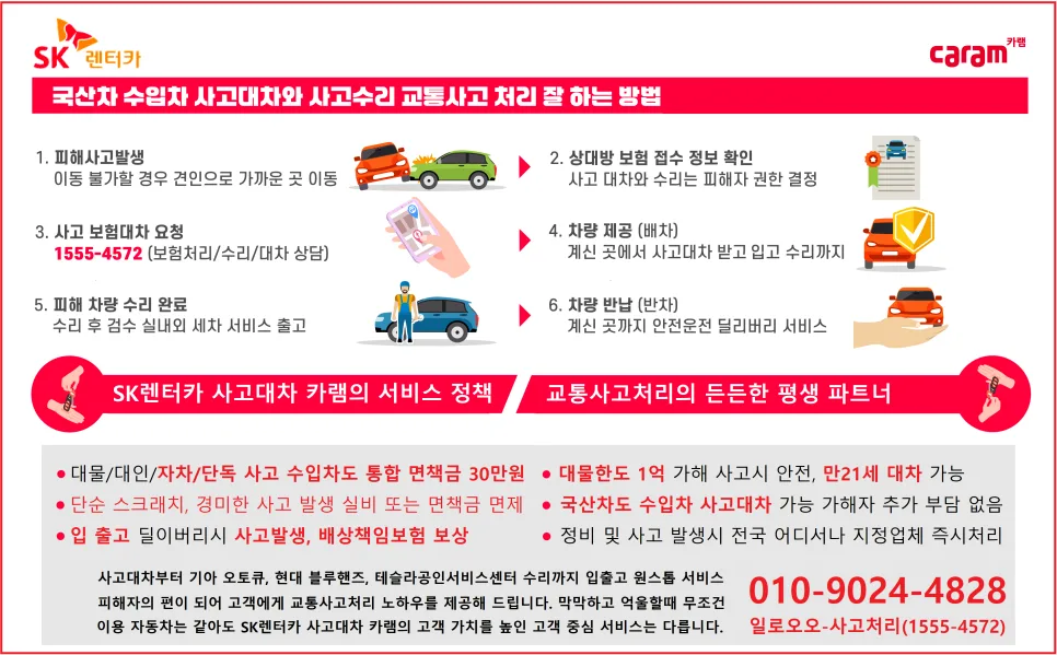 수원 수입차 사고대차 2026: 면책금 30만원, 대물 1억 조건 총정리