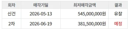 청천푸르지오 49평 경매, 2026년 낙찰가 및 명도 전략 총정리 2