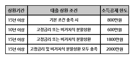 부동산 세금 절세 전략 2026: 취득·보유·양도 총정리 2