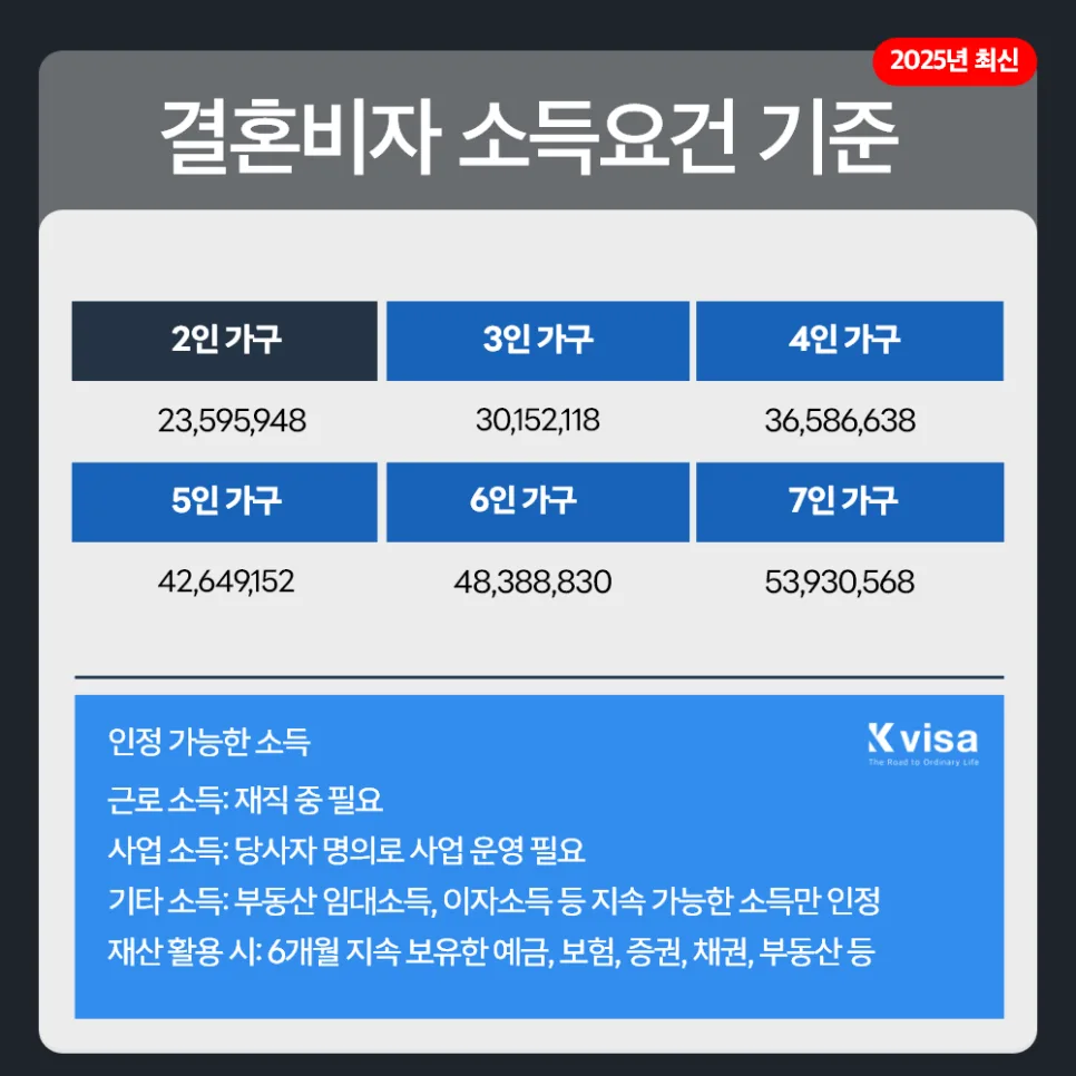 필리핀 F6 결혼비자 발급 조건 및 서류 완벽 가이드 2026 2