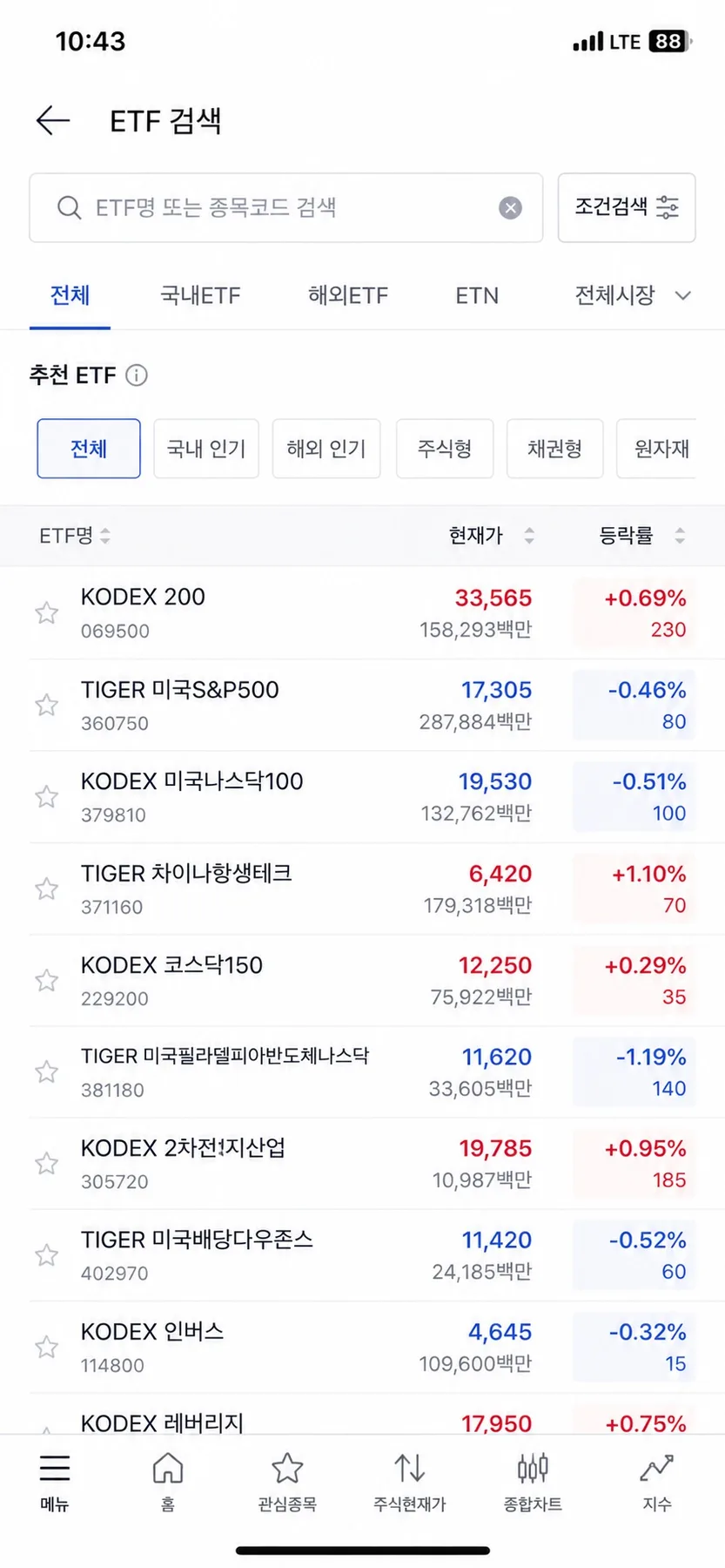 ETF 투자 방법 2026: 초보자를 위한 쉬운 가이드