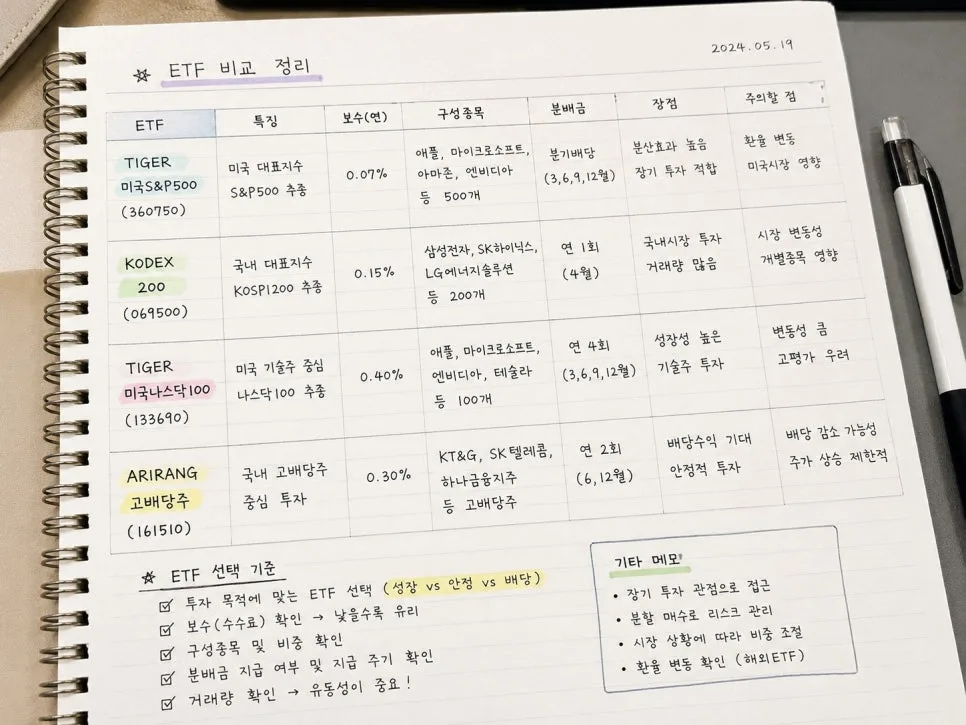 ETF 투자 방법 2026: 초보자를 위한 쉬운 가이드 2