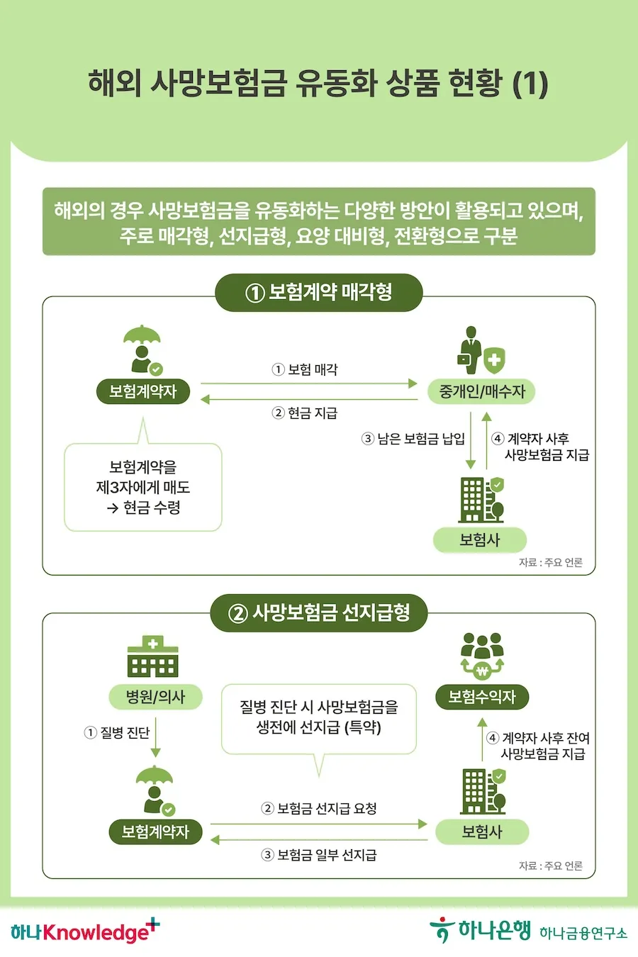 Retirement Insurance Planning 2026: Your 7-Step US Guide