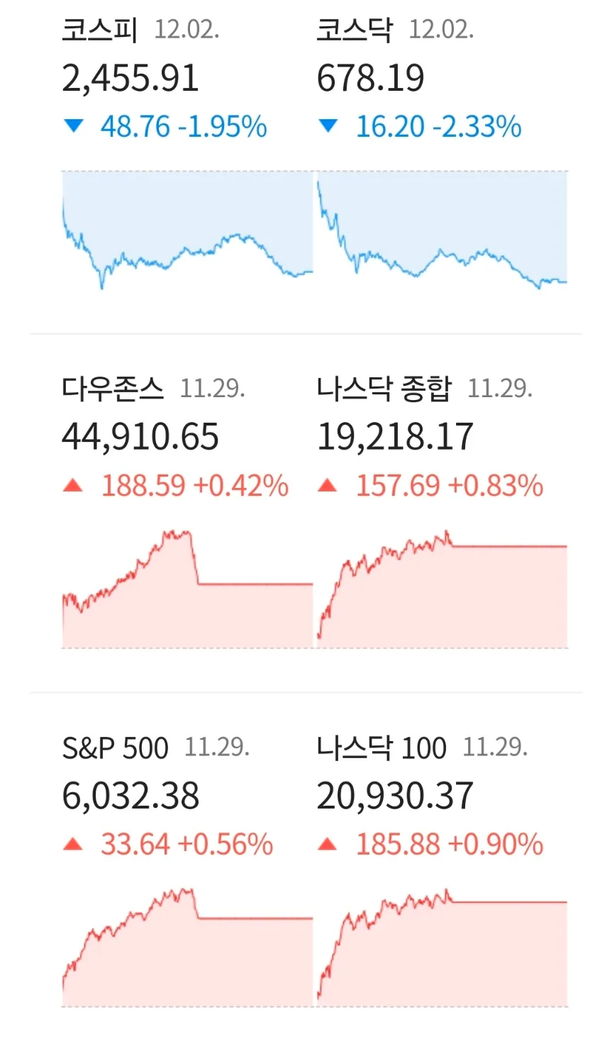 2026년 경제 전망: 미국 금리 인하, 부동산 반전, AI 특구까지 총정리 3