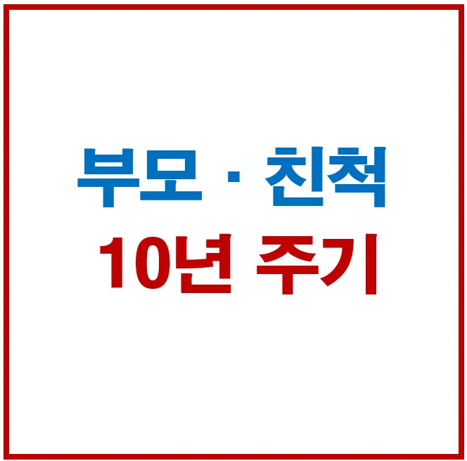 미성년 자녀 증여 한도 2026: 부모+친척 합산 3천만원 세금 없이 증여하는 법 2
