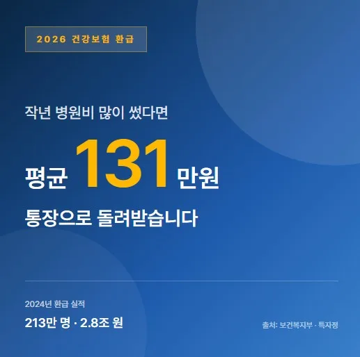 건강보험 본인부담상한제 환급금 2026년 최신 정보 및 신청 방법