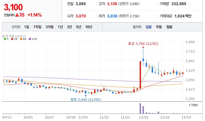 한컴라이프케어 주가 전망: 2026년 국방 사업 참여 분석
